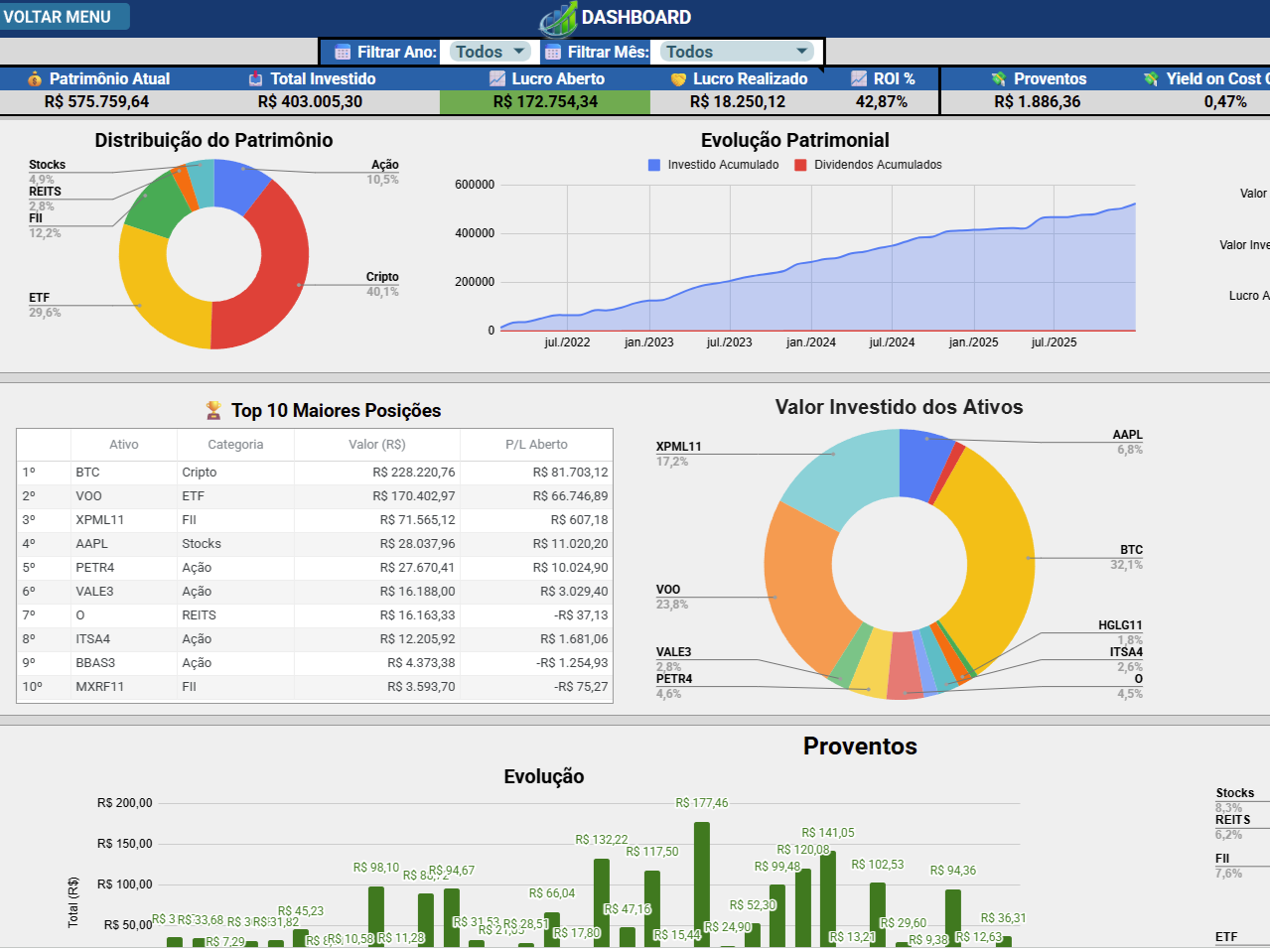 Dashboard Estratégico
