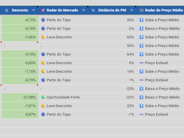 Radar de Oportunidades